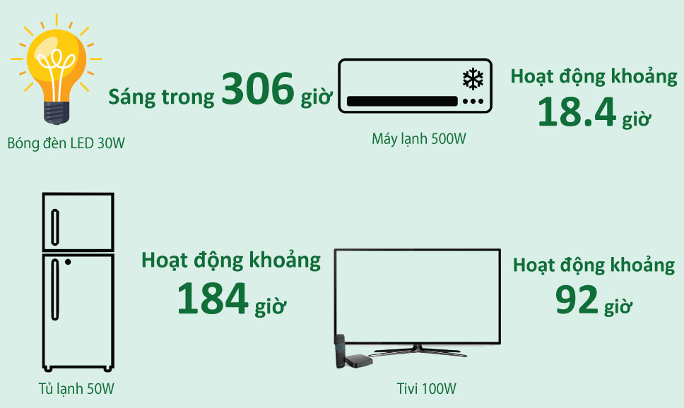 Công suất lớn 10,24kWh