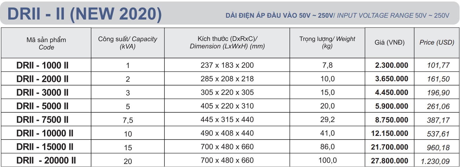 bảng giá ổn áp Lioa 1 pha dải 50V bảng giá ổn áp Lioa 1 pha dải 50V