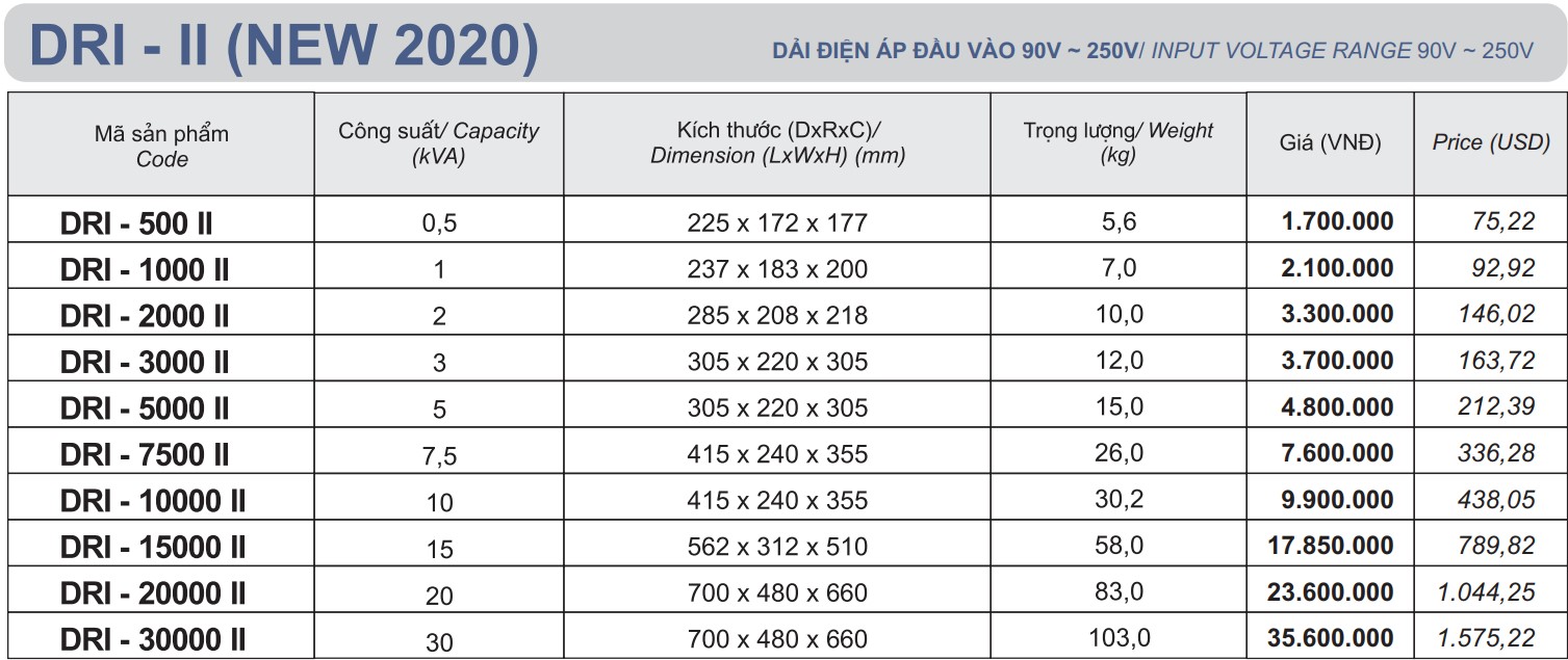 bảng giá ổn áp LiOA 1 pha 90V bảng giá ổn áp LiOA 1 pha 90V